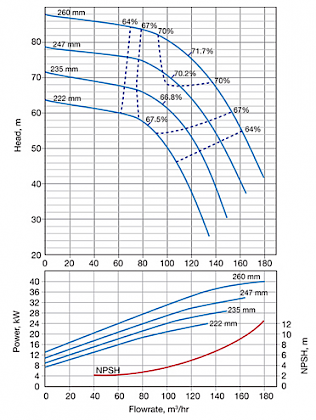 pump duty curve