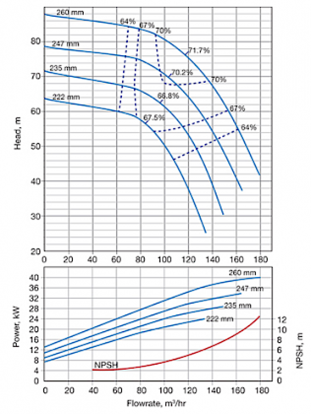 Advantages of using a specialist independent pump distributor